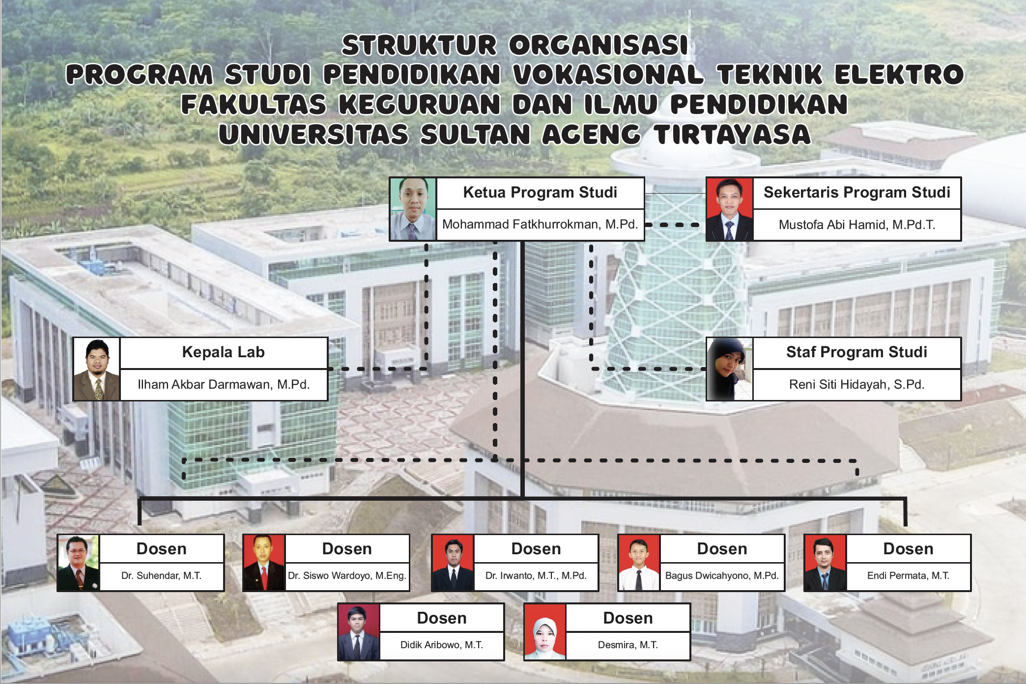 Struktur Organisasi Program Studi PVTE FKIP Untirta